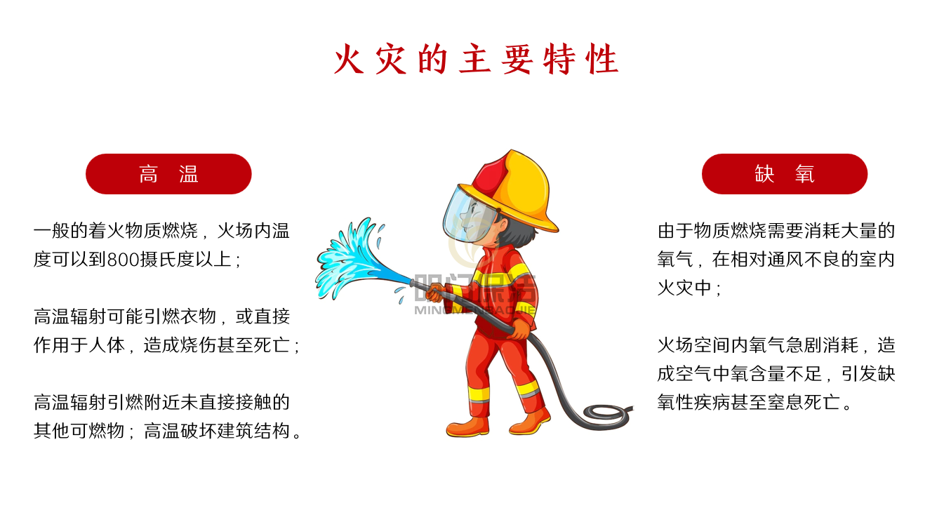 員工消防培訓—— 掌握消防知識，保障生命安全